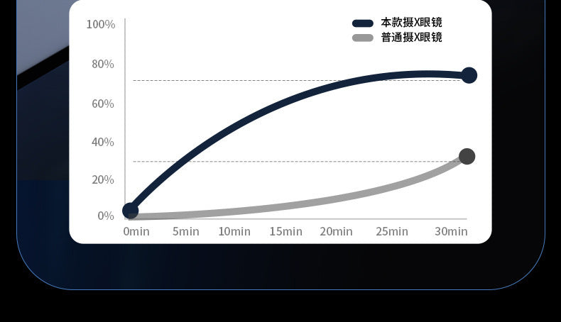 AI Glasses mate2Black Technology Translation Bluetooth Glasses Camera Photo Outdoor Windproof Card Insert Video Glasses