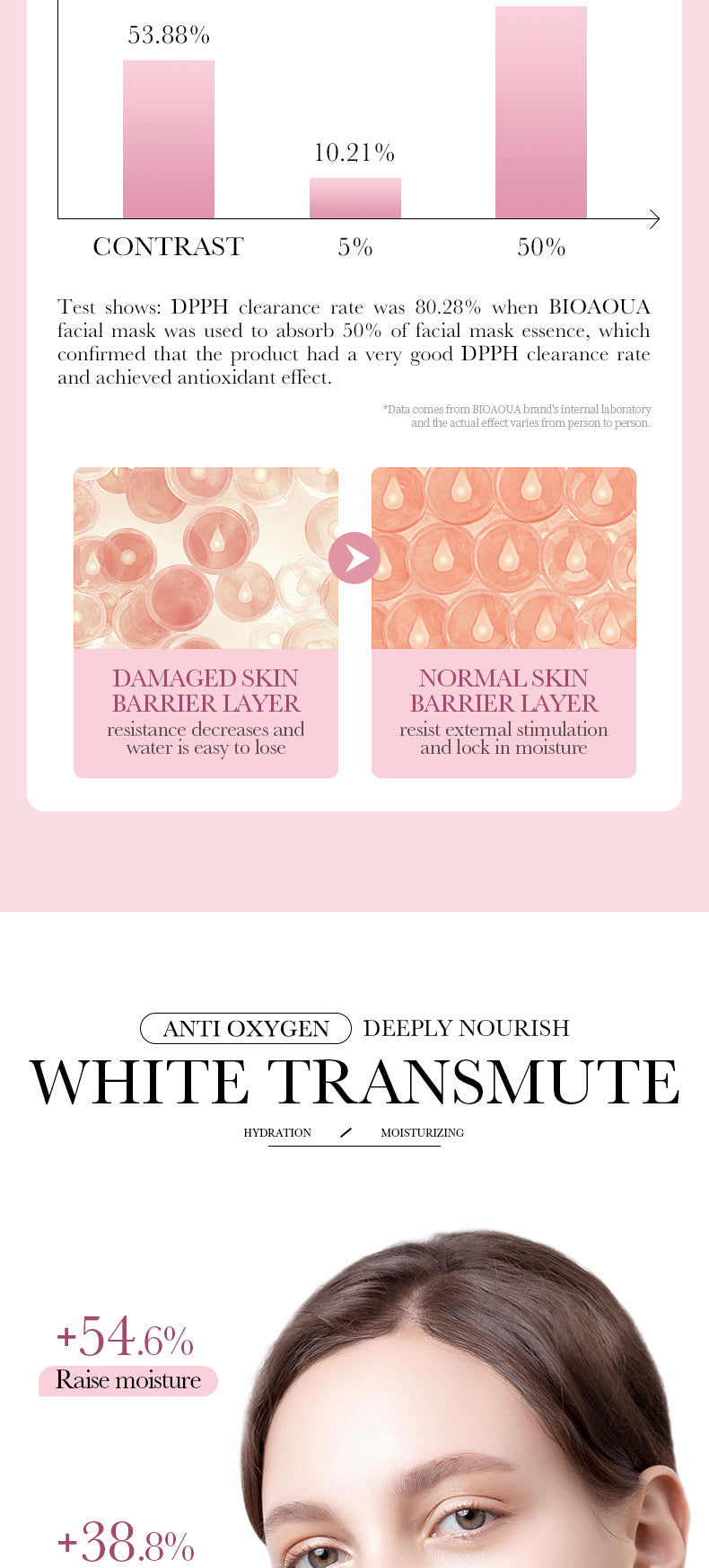 Mask30gBIOAOUA Honey Hydrating Pearl Moisturizing Rose Snail Moisturizing  Foreign Trade Wholesale