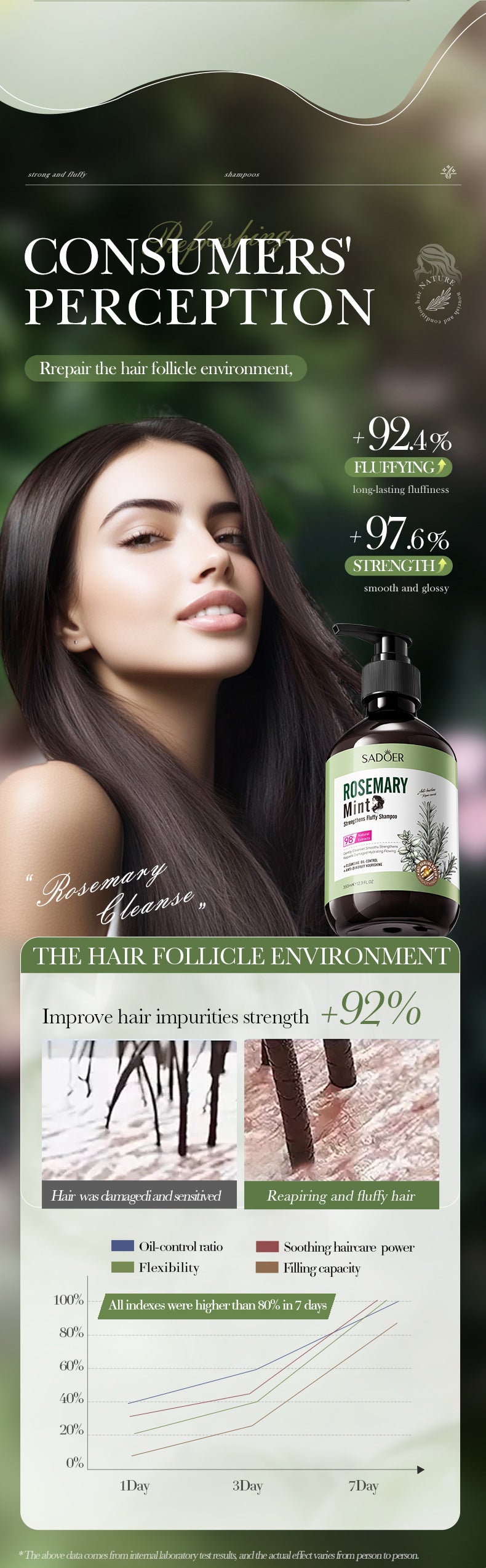 Mint Rosemary Fluffy Shampoo SADOER Strong Shampoo  Wholesale