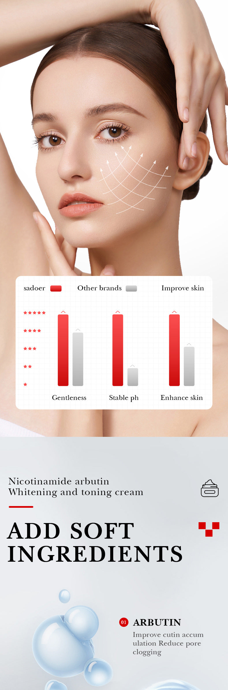 Niacinamide Arbutin Set SADOER Whitening, hydrating, and moisturizing skincare products  wholesale