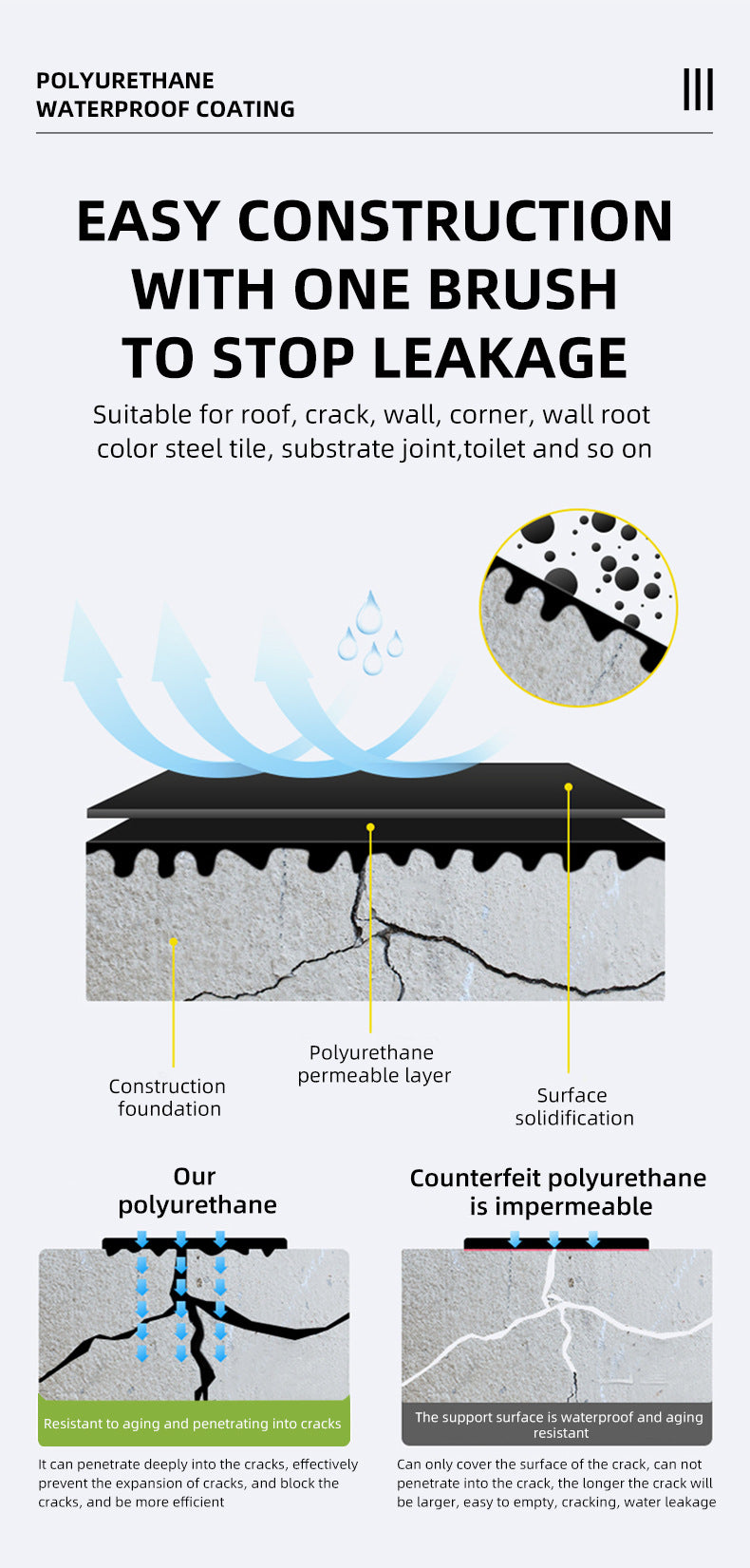 Water-Based Polyurethane Multi-Color Waterproof Leak Repair Roof Waterproof Glue Coating Brush House Leak Coating Sealant