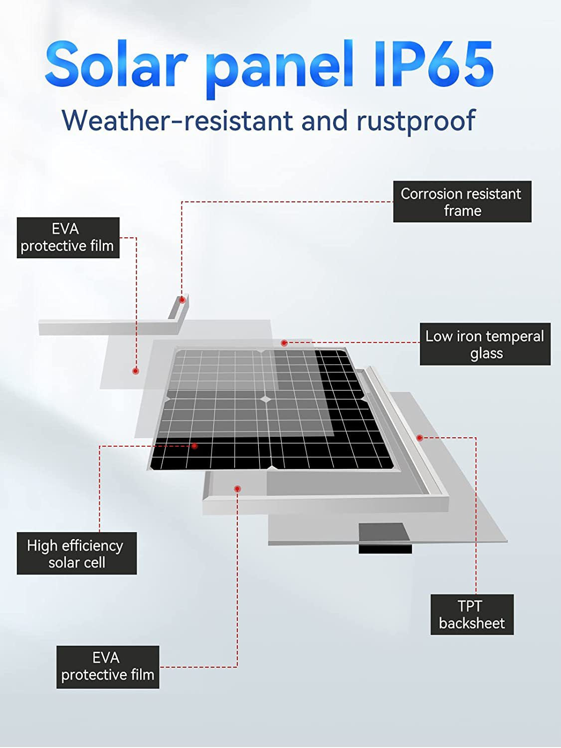 Solar Waterproof Solar Fan Kit20W Solar Panel+Fan,Suitable for chicken coops and sheds