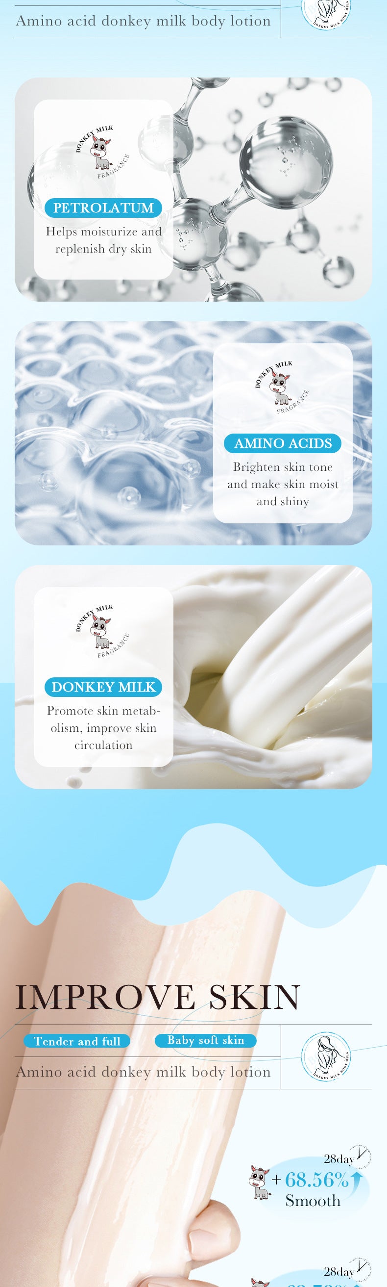 Donkey Milk Body Lotion256gZOZU Amino Acid Moisturizing Refreshing Body Lotion Cross-Border Wholesale