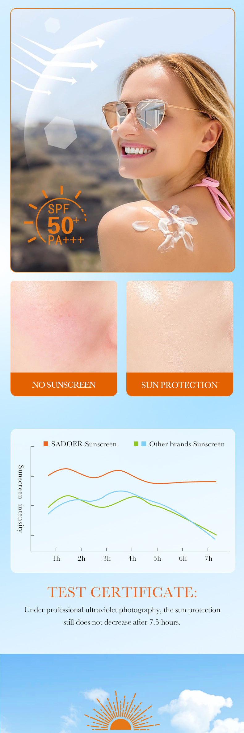 Sunscreen50g SADOER Isolation Sunscreen Repair UV Protection Sunscreen Lotion  Wholesale