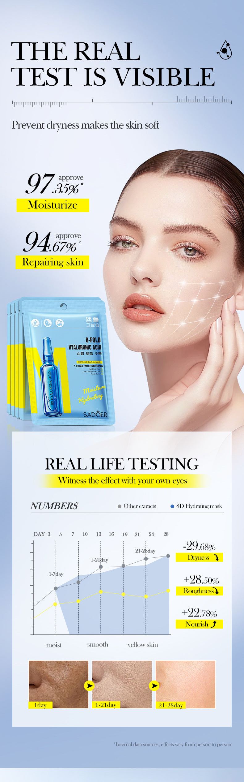 8Heavy Hyaluronic Acid Skin Rejuvenation Mask SADOER Moisturizing and Hydrating Face Mask Wholesale for  Trade