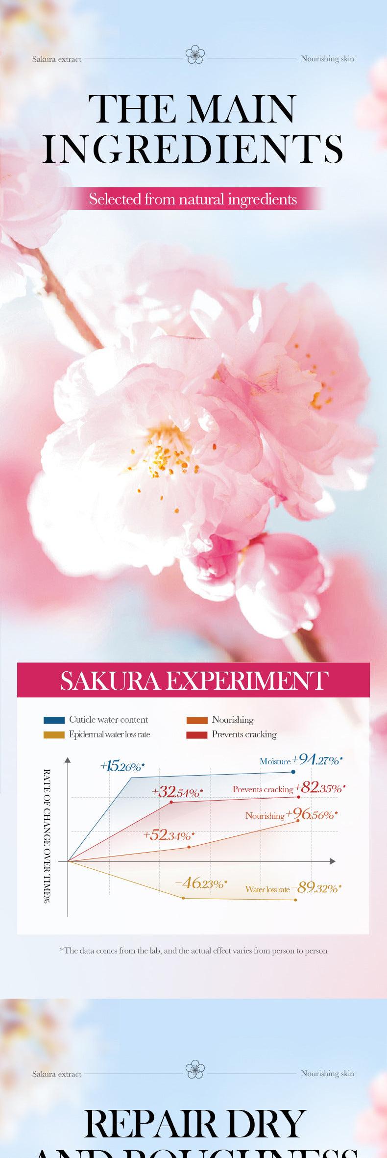Sakura Series Winter Moisturizing Luxurious Set BIOAOUA Hydration Kit  Wholesale