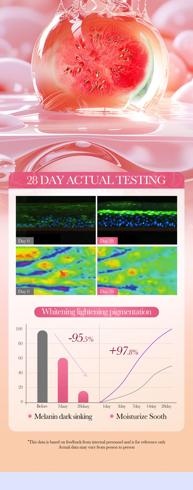 Watermelon Niacinamide Essence Lotion SADOER Skin rejuvenation moisturizing cream cross-border foreign trade wholesale