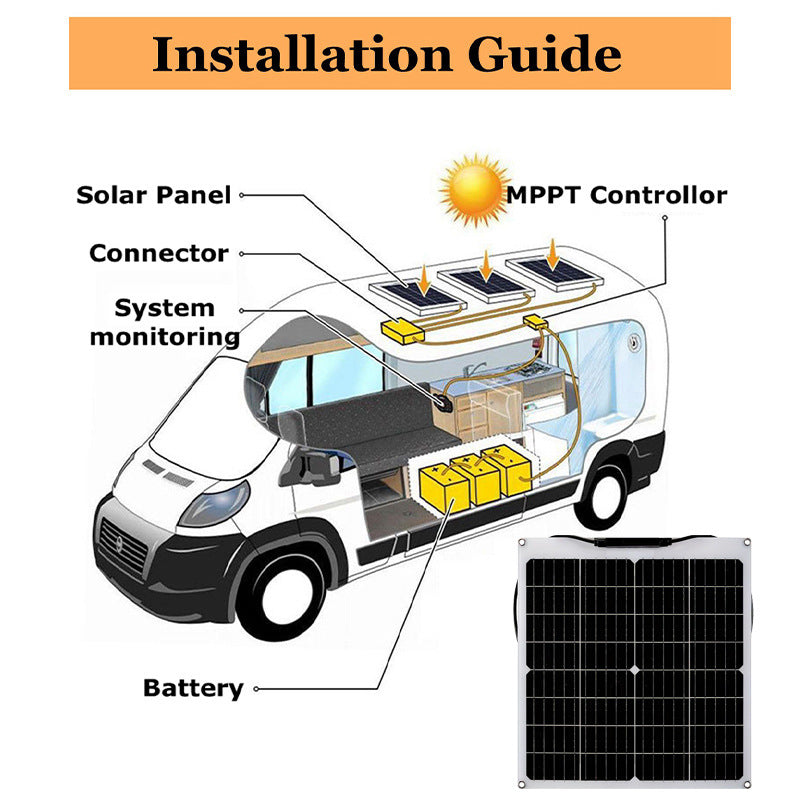 Hot Selling 40w18v Flexible Solar Panel Photovoltaic Power Generation Set Household Energy Storage Matching Portable Durable