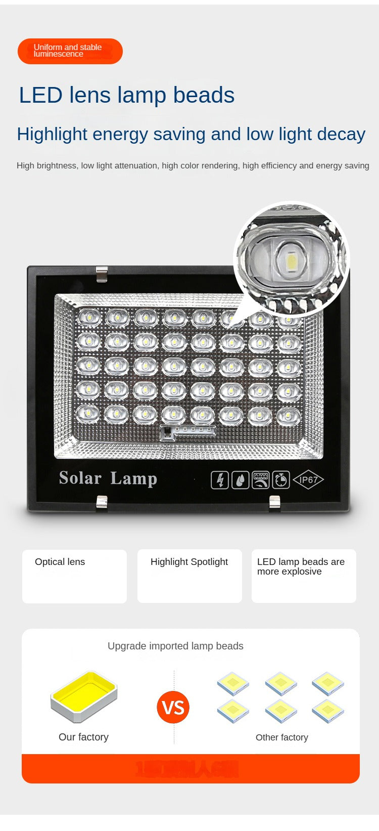 Ip65 Waterproof Outdoor Home Garden Landscape Lighting Solar Flood Light