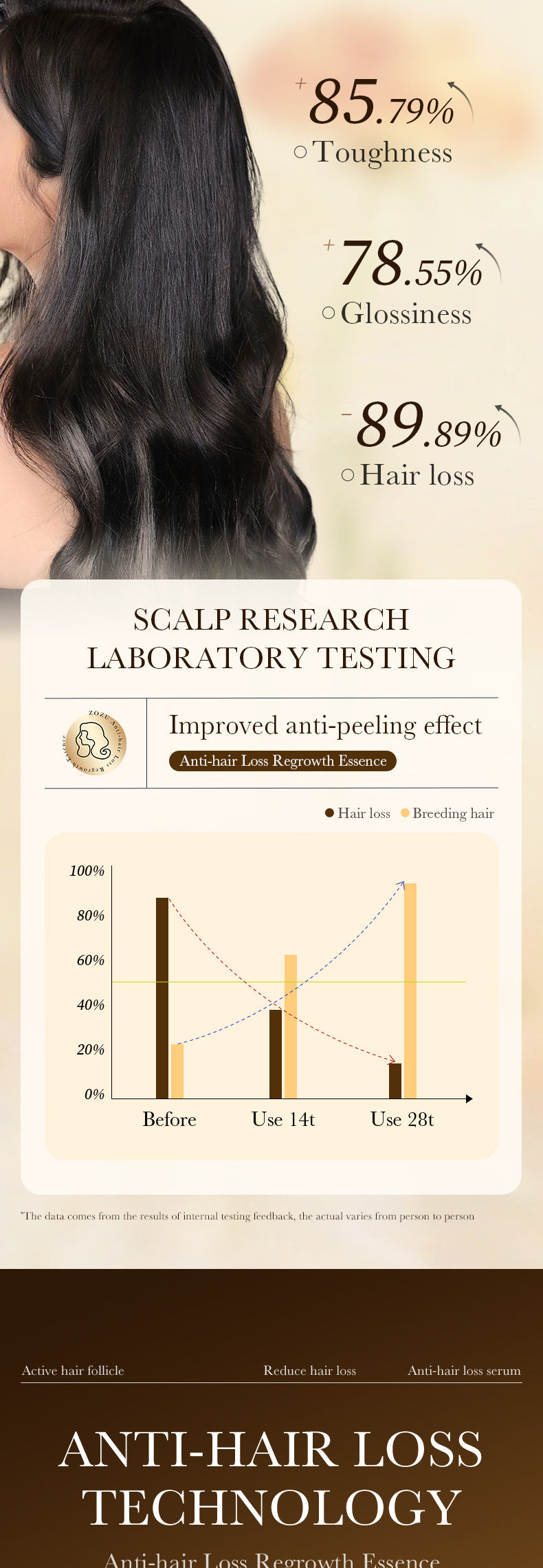 Anti-Hair Loss Serum ZOZU Strengthen Hair Roots Improve Hair Loss Hair Growth Essence  Wholesale