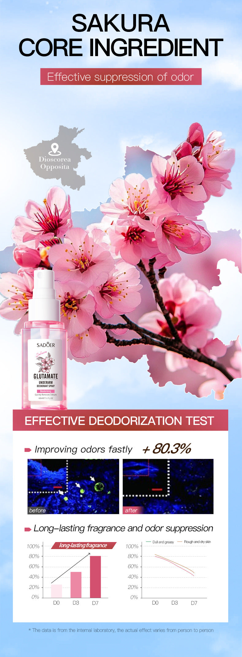 Sakura Underarm Fragrance Spray SADOER Underarm Antiperspirant Spray  Wholesale