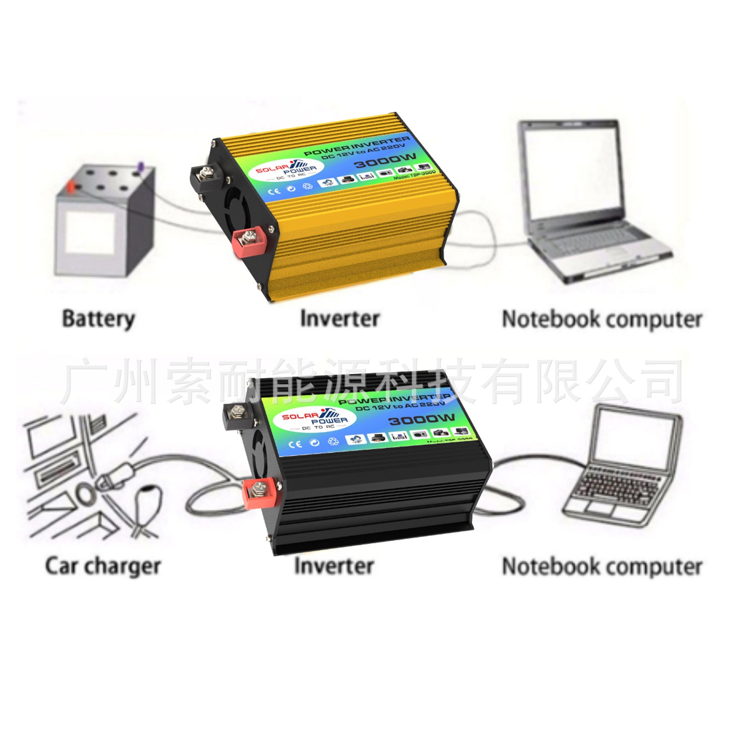 Solar System 12V Solar Energy Kit System：Inverter 30A Controller 36W Solar Panel
