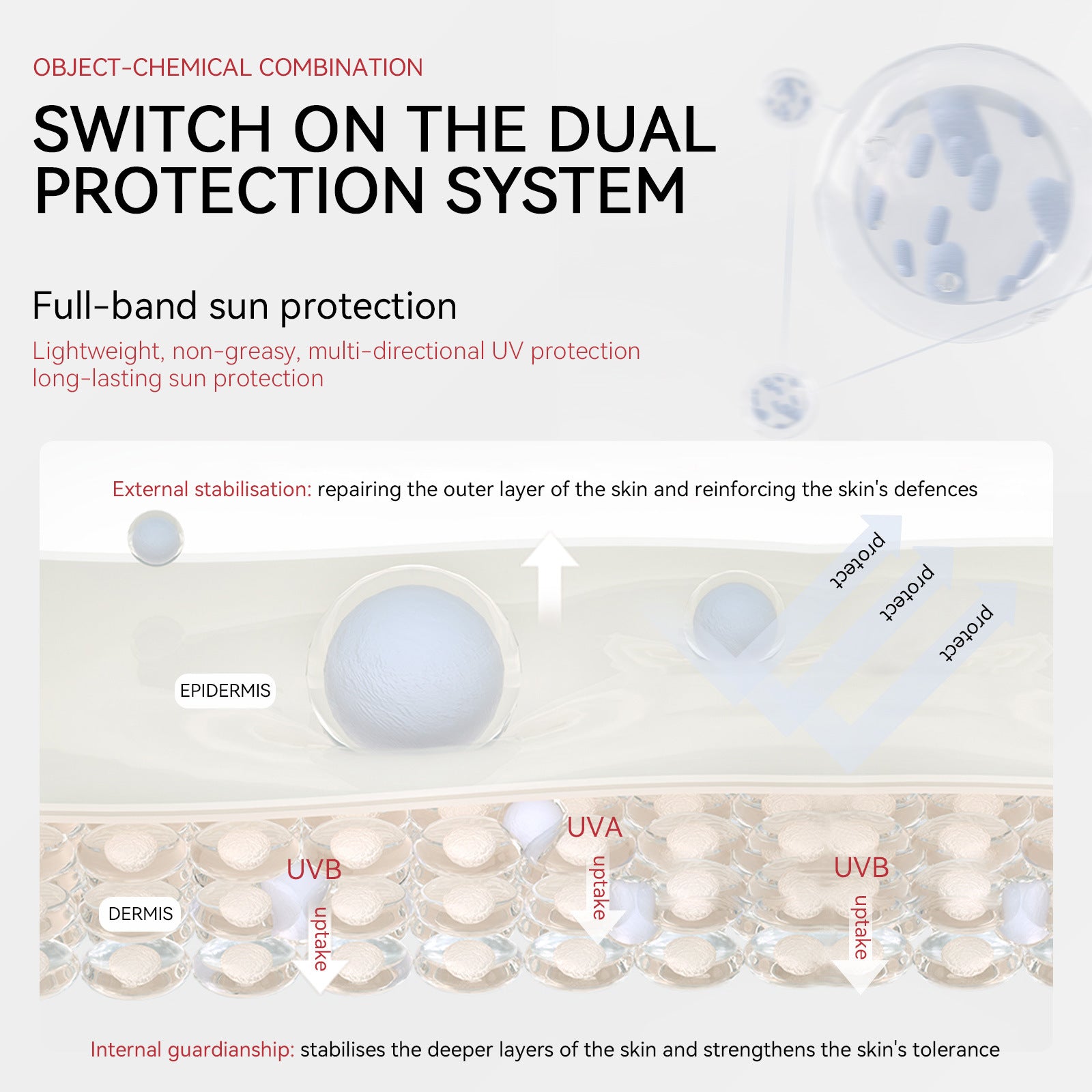 Exclusive Supply sheloves Sun Protection50+++Mild and non-irritating isolation protective face and body lotion