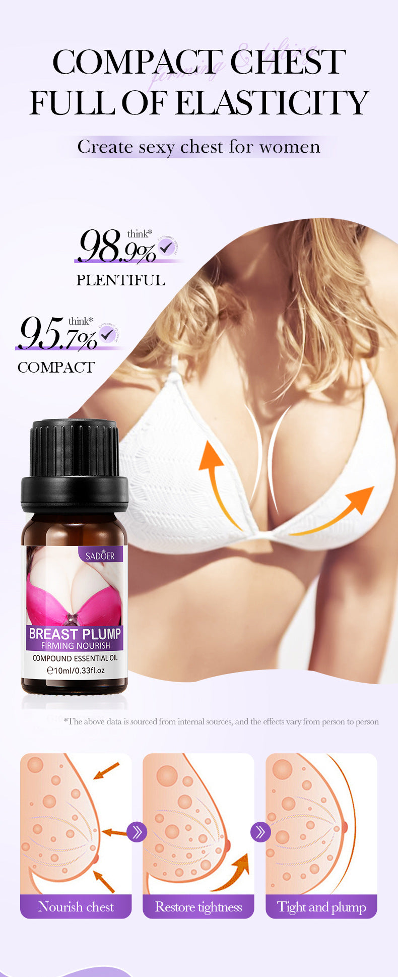 Feng Yun Beauty Breast Essential Oil SADOER Moisturizing, Firming, Nourishing Breast Care Essential Oil  Wholesale