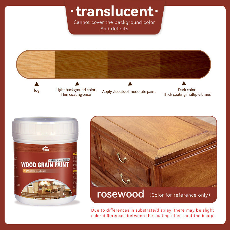 Water-based Wood Grain Paint Door, Window, and Cabinet Color Change Renovation Brightening Wood Wax Oil Antique Wood Imitation Distressed Latex Paint Manufacturer