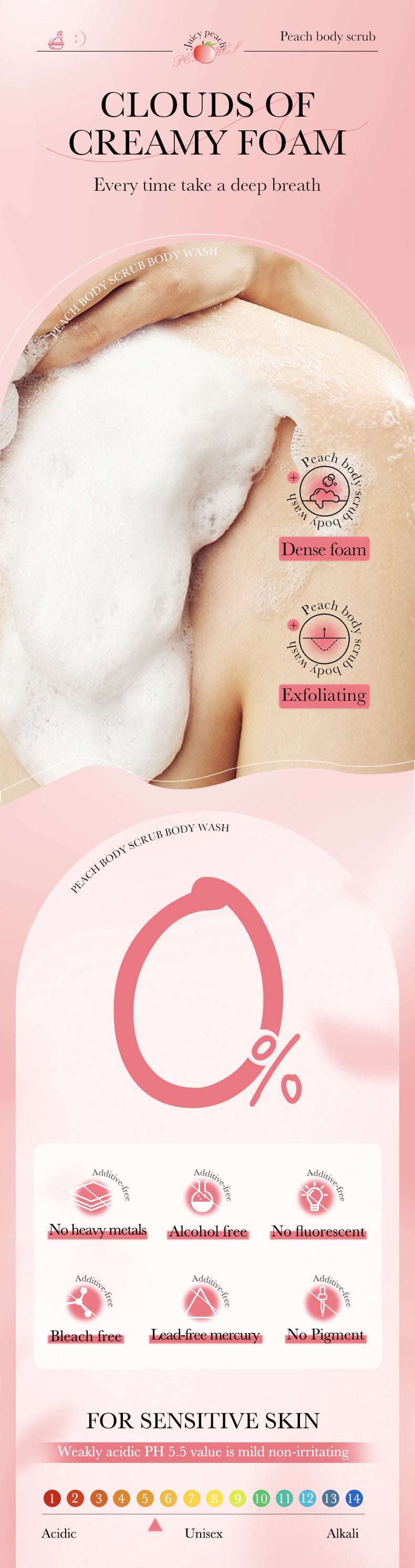 Fruit Body Wash300mlSADOER Kiwi Body Scrub Shower Gel  Wholesale
