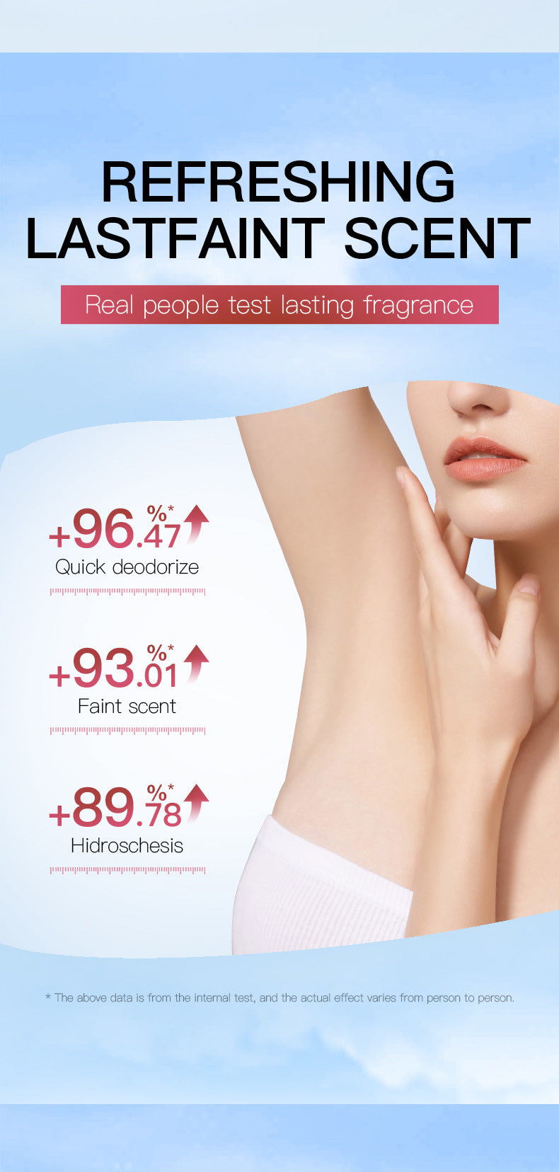 Sakura Underarm Fragrance Spray SADOER Underarm Antiperspirant Spray  Wholesale