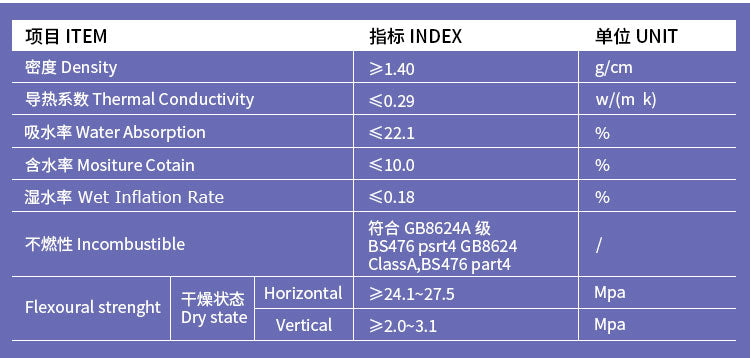 A Grade Aluminum Composite Calcium Silicate Panel Fireproof for Exterior Wall Board Ceilings Hospitals Operating Room Hotels