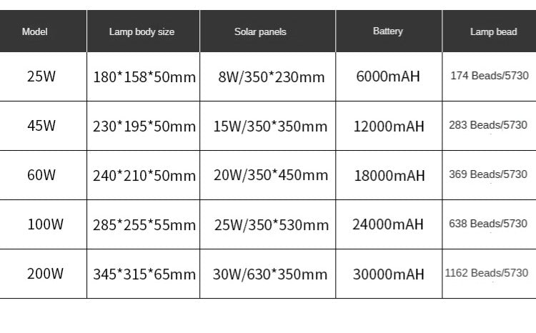 High-Quality Lumens Long Outdoor Use Time Led Outdoor Flood Lights