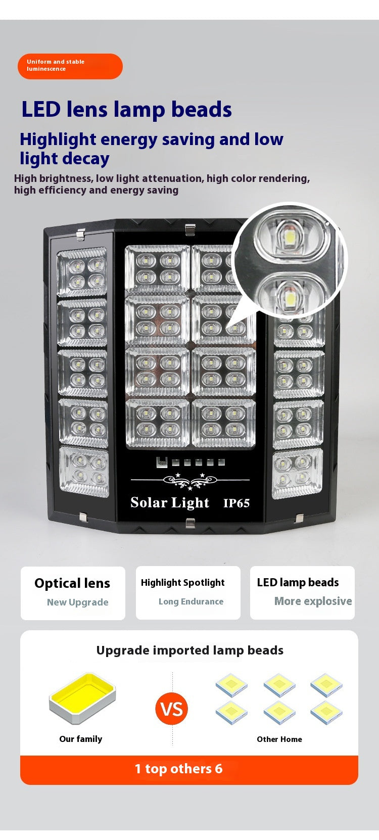 Wholesale New Solar Garden Lights for Rural Outdoor Rainproof ABS Body with LED Light Source IP65 Rating for Foreign Trade