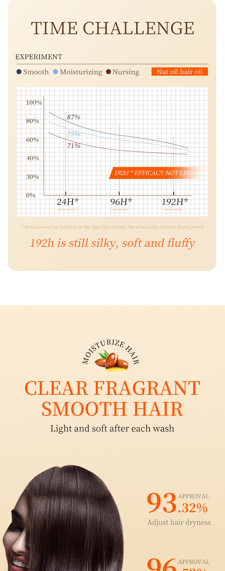 Nut Oil Hair Care Essential Oil80mlSADOER Smooth and Frizz-Reducing Conditioner  Wholesale