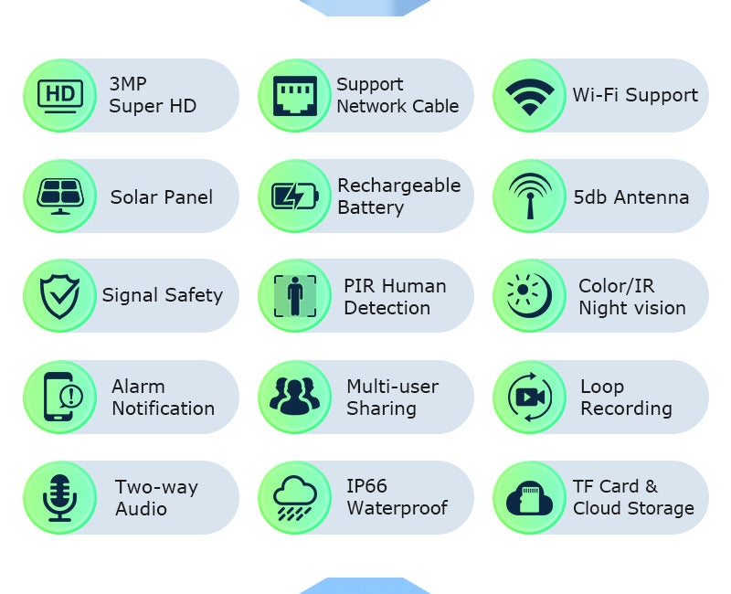 Solar Energy WiFi Relay Monitoring Set Outdoor Camera Full Color Night Vision Remote Mobile Phone Monitoring Special
