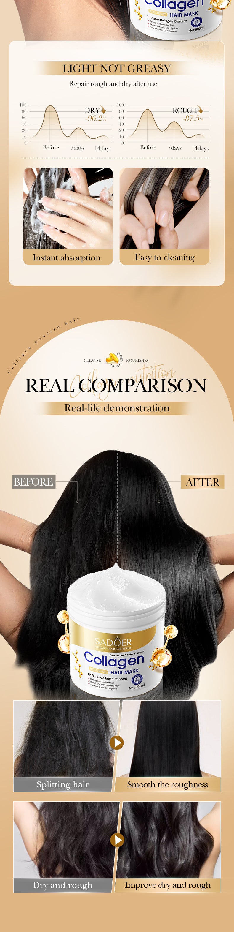 Collagen Smooth Hair Mask500ml SADOER Nourishing and Fluffy Hair Conditioner  Wholesale