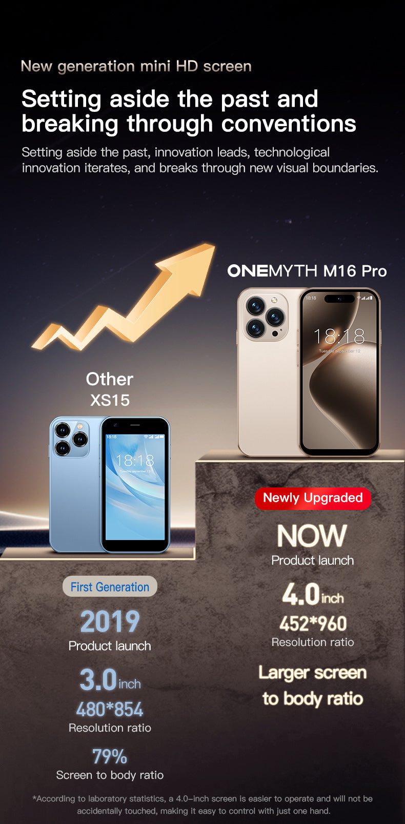 M16 PRO Hot Sale Smart Mini Phone4.0Inch Screen Dual SIM Ultra-Thin Quad-Core Backup Phone Foreign Language