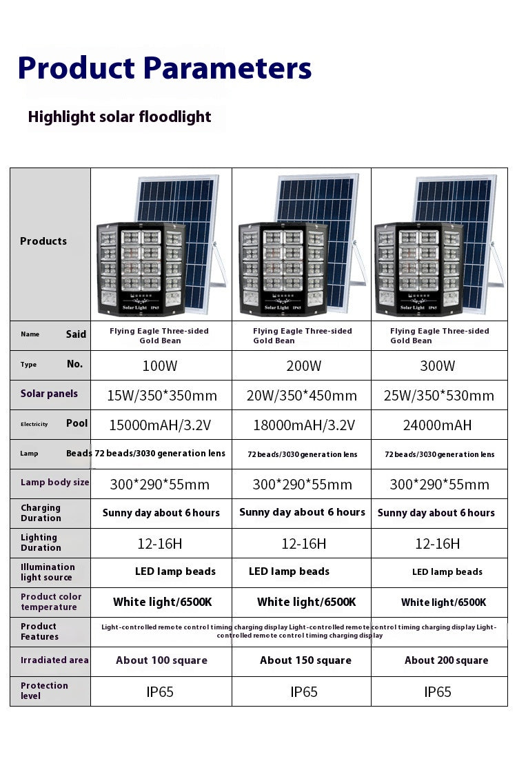 Wholesale New Solar Garden Lights for Rural Outdoor Rainproof ABS Body with LED Light Source IP65 Rating for Foreign Trade