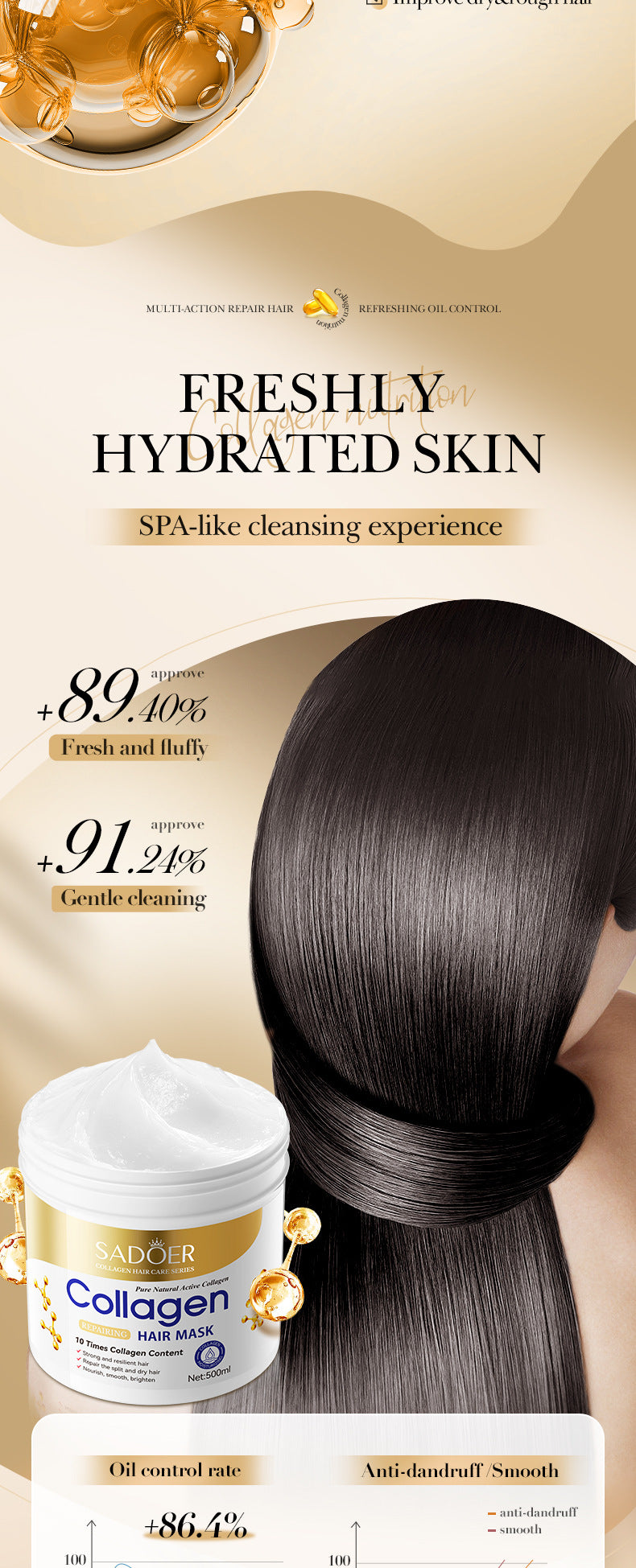 Collagen Smooth Hair Mask500ml SADOER Nourishing and Fluffy Hair Conditioner  Wholesale