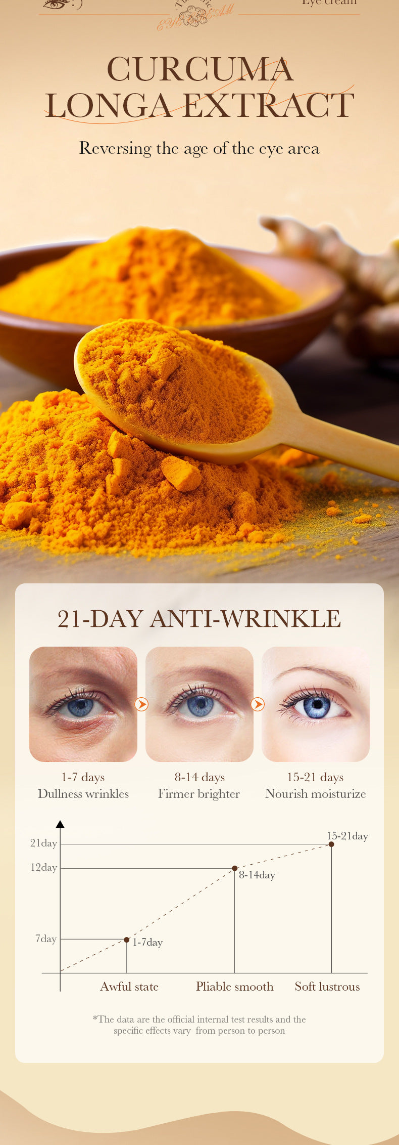 Turmeric Eye Cream SADOER Moisturize and Improve Dark Circles, Eye Lines, Eye Bags,  Wholesale