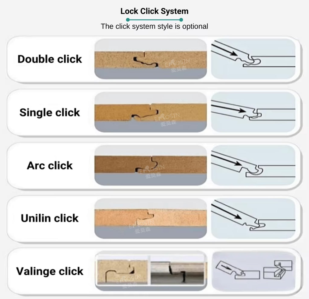 Best Price German Ac3 Ac4 Ac5 Hdf Oak Wood 12mm Fireproof Water Resistant Laminate Floor Water Proof