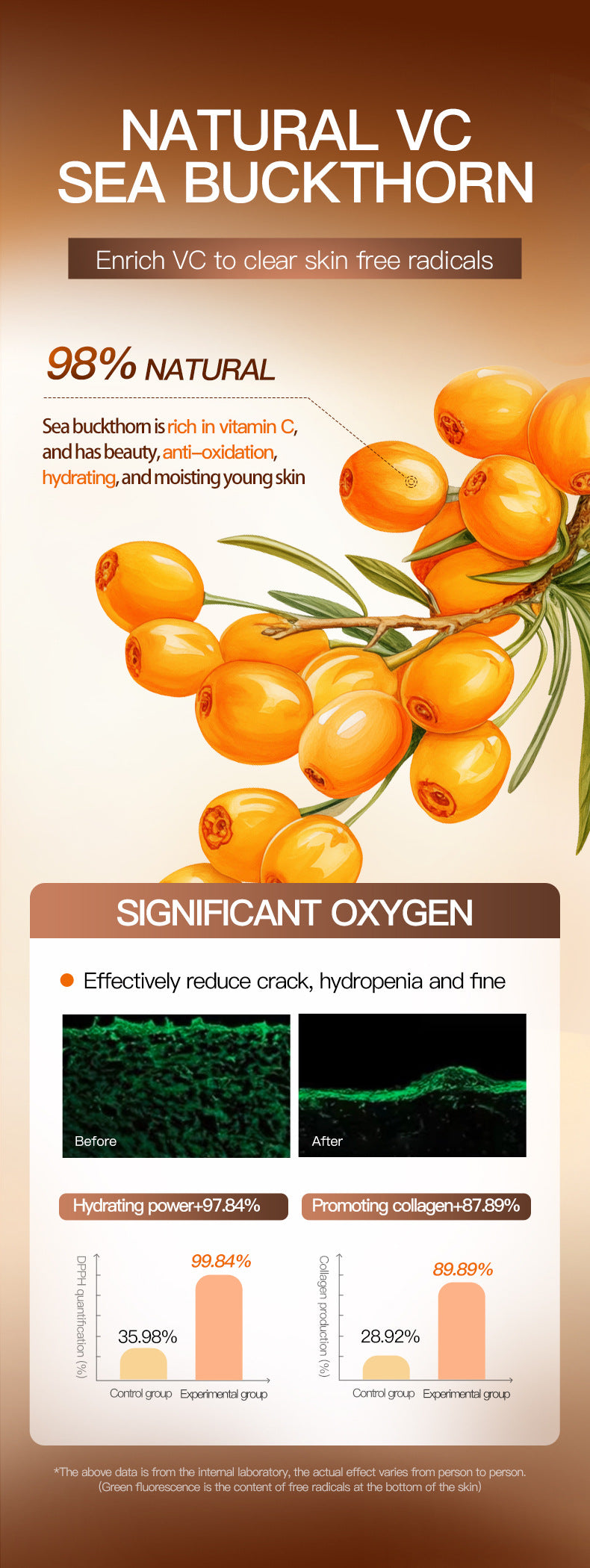 Cross-border Sea Buckthorn Vitamin C Antioxidant six-piece set Hydrating Moisturizing Set Box Wholesale from Foreign Trade Manufacturer