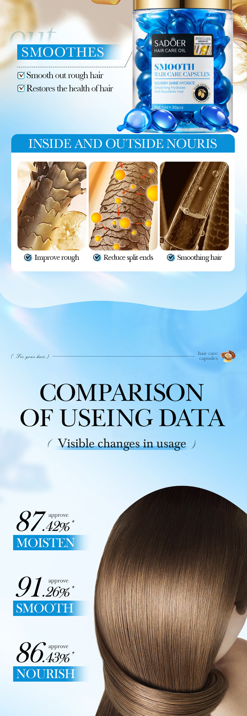 Nut Oil Hair Care Capsules SADOER Improve Frizz Essential Oil Capsule Conditioner  Wholesale