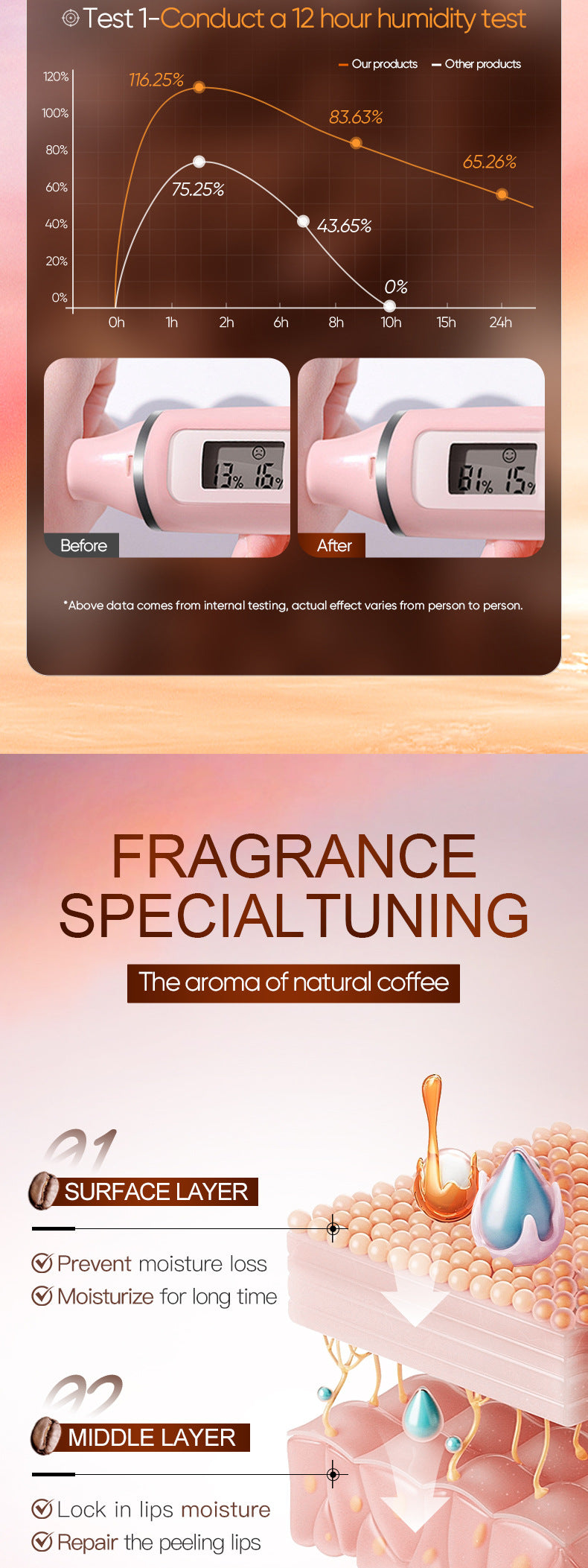 Iced American Caffeine Nourishing Lip Balm SADOER Anti-chapped Moisturizing Lip Balm  Wholesale