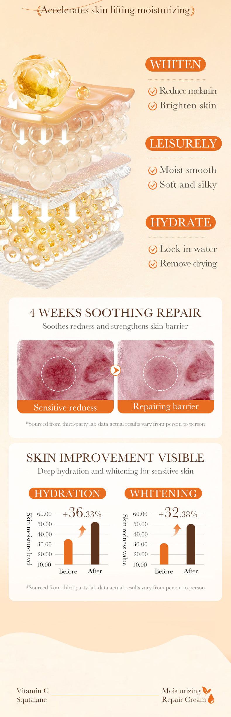 Repair cream170g SADOER Vaseline Vitamin C Hydrating and Moisturizing Face Cream Cross-Border Wholesale