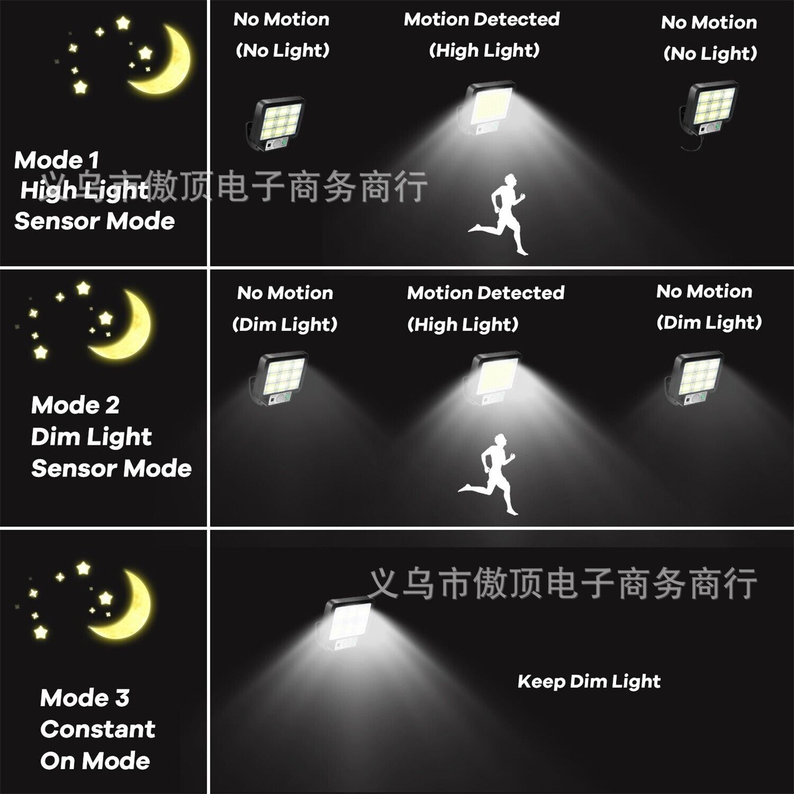 Solar Light Outdoor Split Wall Light Human Body Induction Garden Light Garden Landscape Light Street Light with Remote Control Emergency