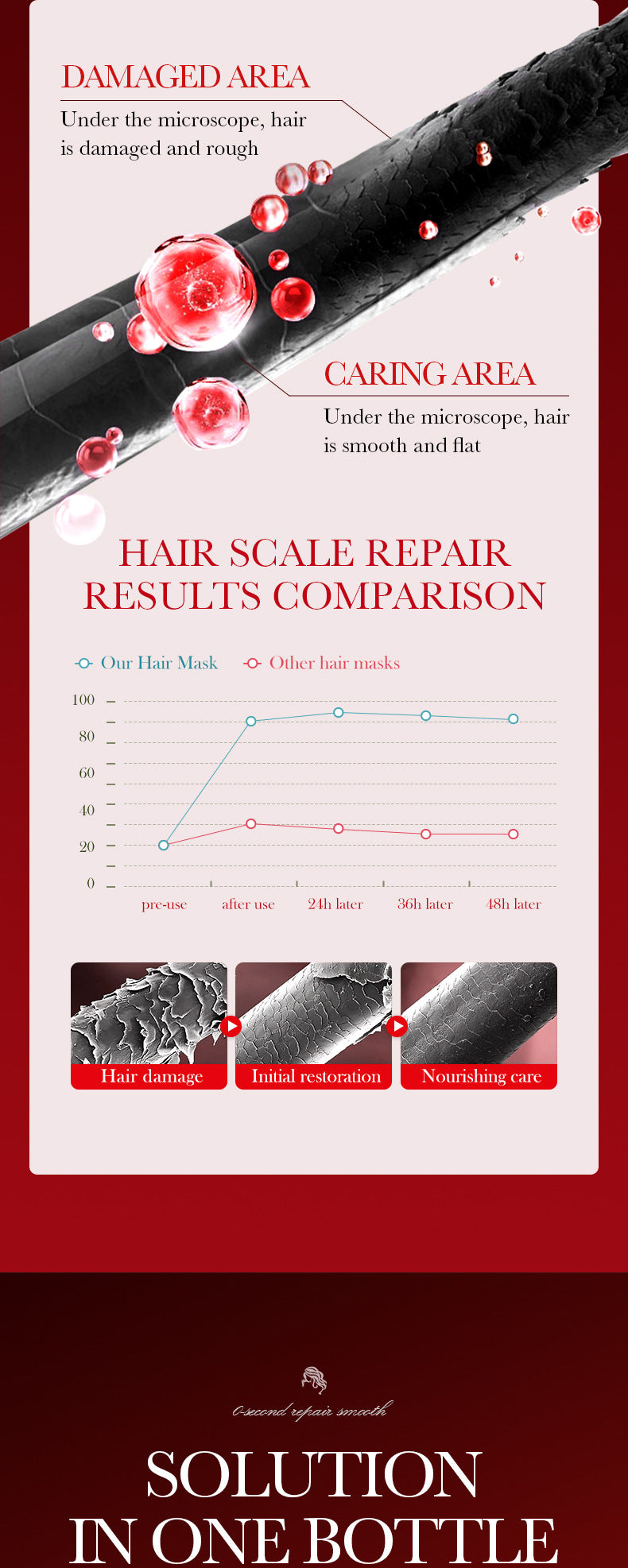 Nourishing Hair Mask500gSADOER0Repair Smooth Moisturizing Nutritional Hair Conditioner Wholesale