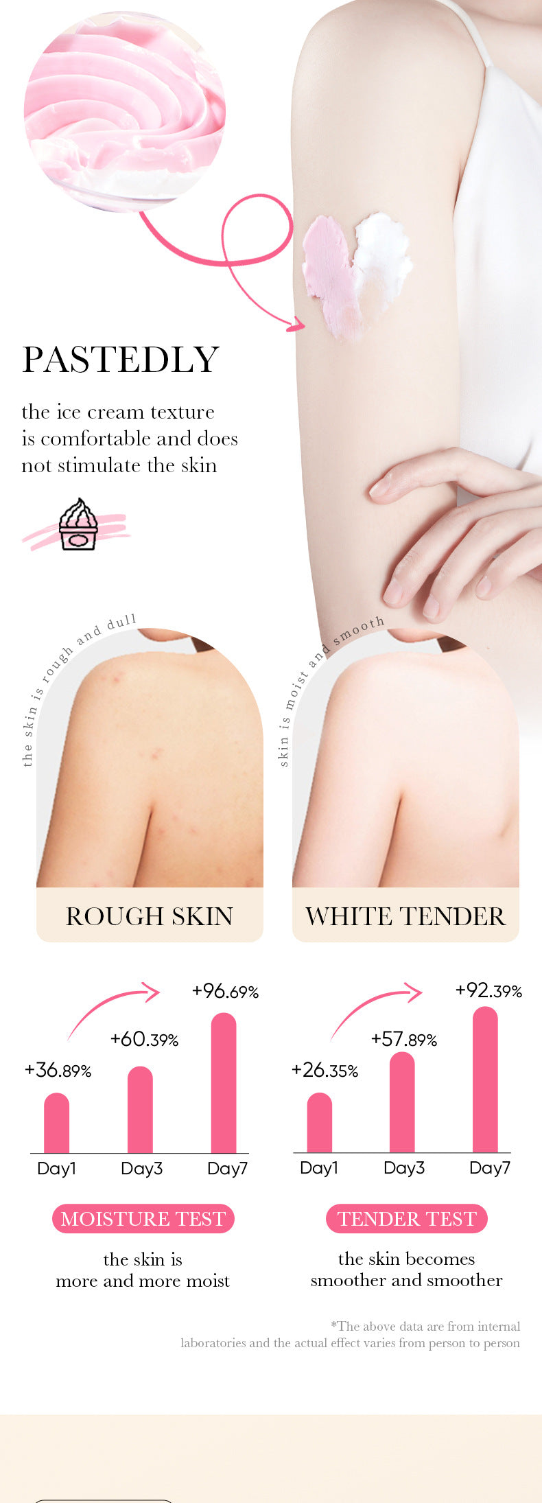 Peach Ice Cream Body Lotion SADOER Moisturizing and Hydrating Body Lotion  Wholesale