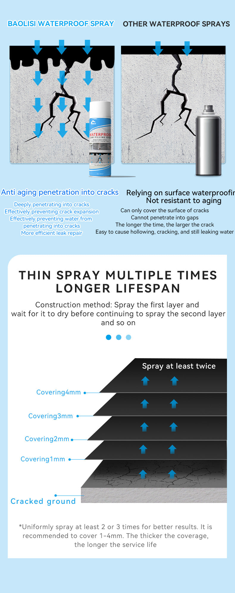 baolisi Waterproof Leak Repair Spray for Roof, Exterior Wall, Roof Crack Repair, Leak Sealing Material, Coating, Self-Spray Repair