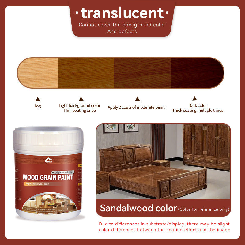 Water-based Wood Grain Paint Door, Window, and Cabinet Color Change Renovation Brightening Wood Wax Oil Antique Wood Imitation Distressed Latex Paint Manufacturer