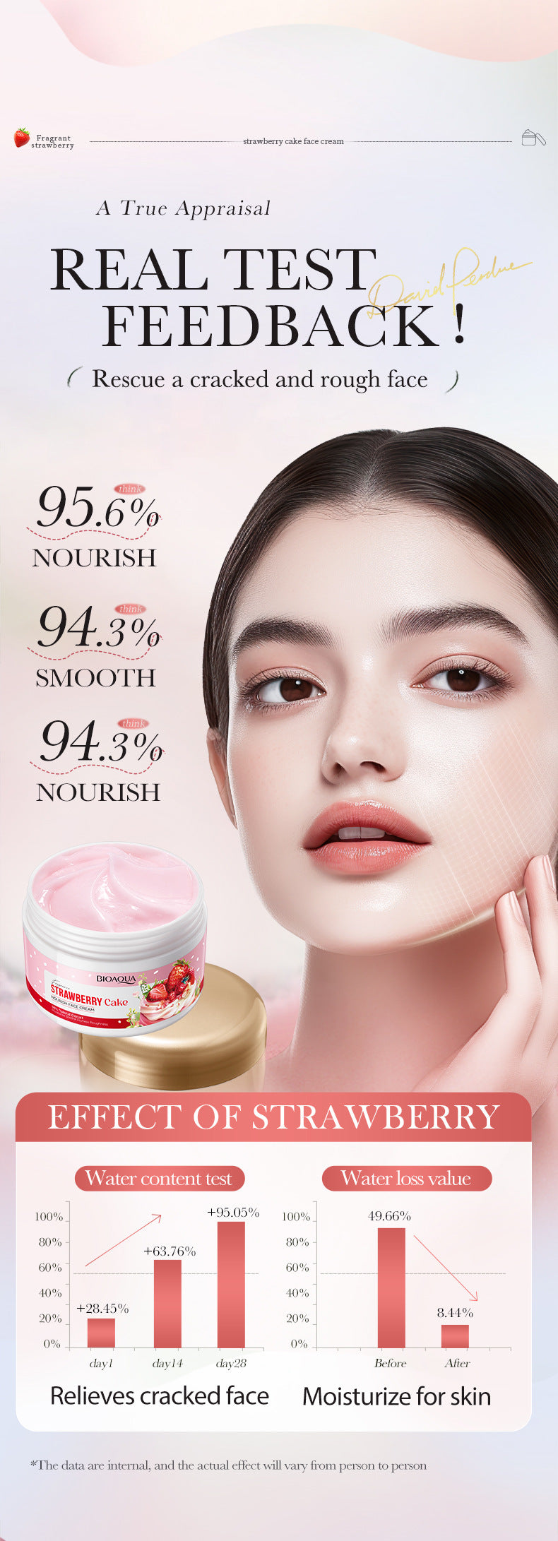 Strawberry Cake Nourishing Cream BIOAOUA Moisturizing skin moisturizing cream  foreign trade wholesale
