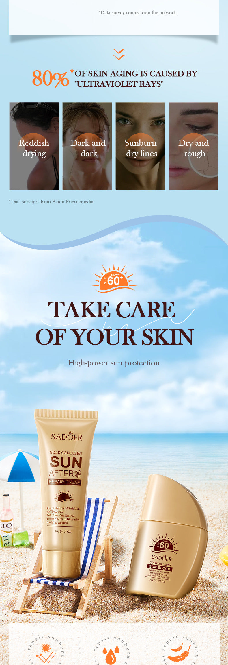 Sunscreen Set SADOER Golden Collagen SPF60+Protective Suit  Wholesale