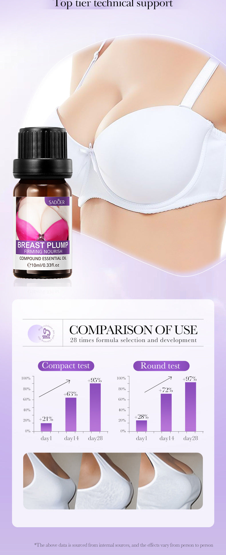 Feng Yun Beauty Breast Essential Oil SADOER Moisturizing, Firming, Nourishing Breast Care Essential Oil  Wholesale