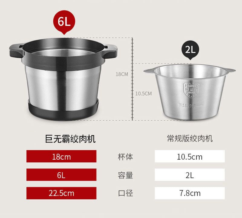 Fufumachine15L Meat Grinder Vegetable Chopper Garlic Press Multi-Functional Stainless Steel Blender Baby Food Processor