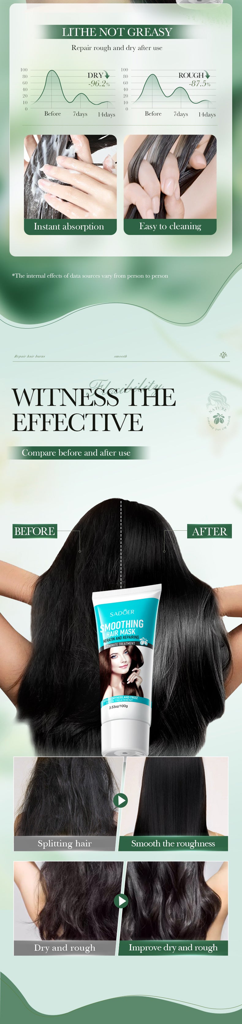 Baked Keratin Hair Mask100g SADOER Smooth Repair Improve Frizz Foreign Trade Cross-Border Wholesale