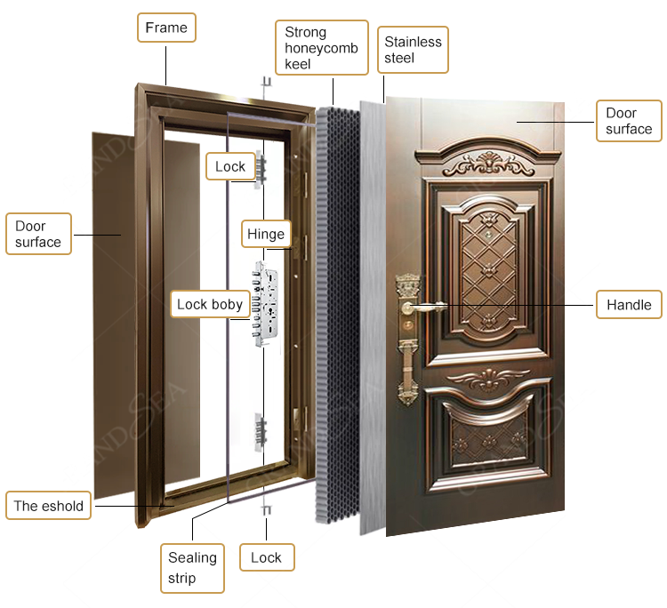 Customized Home Front Exterior Main Entry Steel Security Doors for House