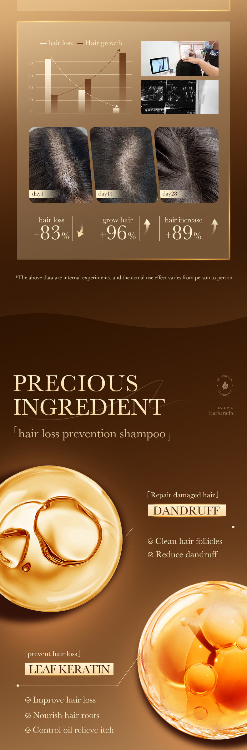 Shampoo500ml SADOER Hydrating Smooth Anti-Hair Loss Anti-Dandruff Shampoo  Wholesale