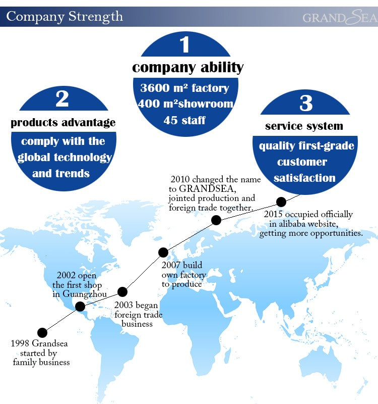 Simple Burglar Proof Stainless Steel Window Grill Design