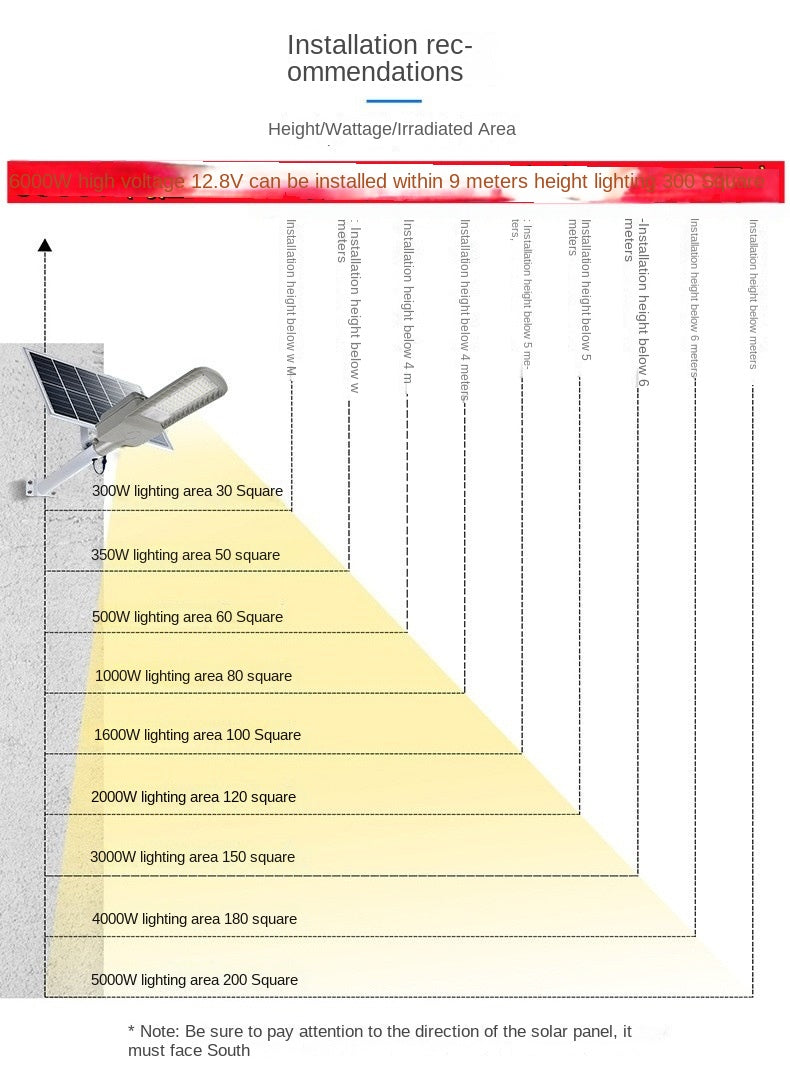 Blast Project Solar Garden Lights Waterproof LED Street Lights for New Rural Factory District IP65 Rating-Wholesale